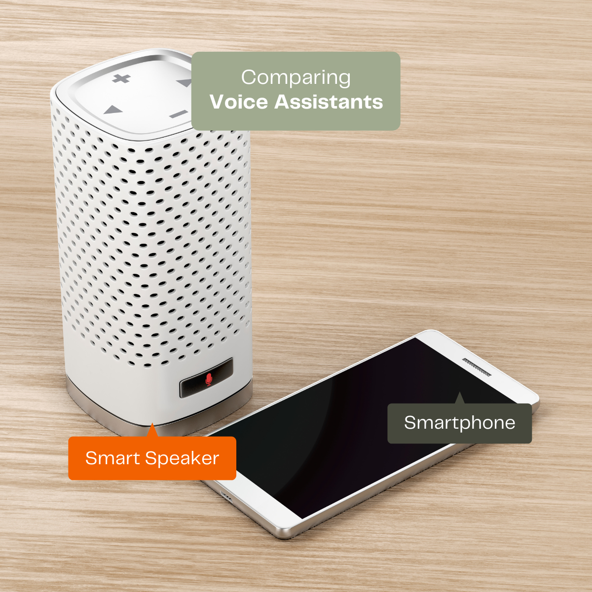 Smart Speaker and Smartphone on a desk.  Voice assistants are most commonly found on smartphones and smart speakers